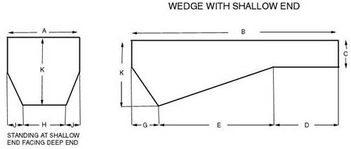 Wedge With Shallow End