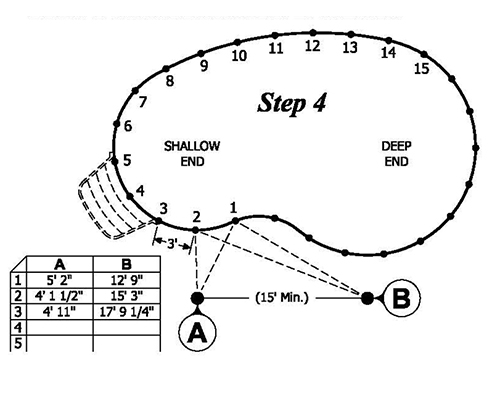 Step Four - Measuring Freeforms